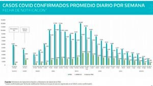 placa-covid-promedio-confirmados