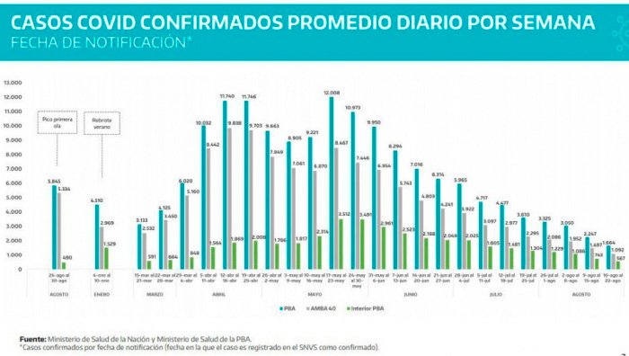 POR PRIMERA VEZ 6 MUNICIPIOS SIN CASOS DE COVID